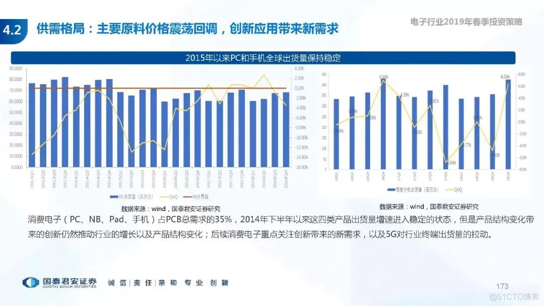 5G+AI深度研究(205页PPT)_AI_173